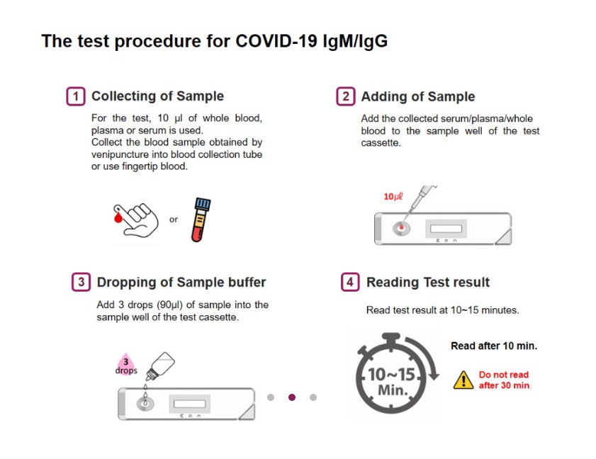 Using test c. C-Test AG Covid-19. Abbott Covid 19 Test инструкция. Baydak ABC Tests. A02c Test piont.
