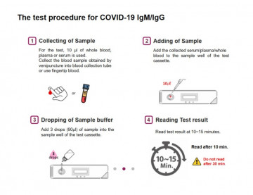 Тест на антитела к коронавирусу SGTi-flex COVID-19 IgM / IgG Test 