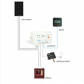 Контроллер для солнечной батареи LS-1024B от Epever